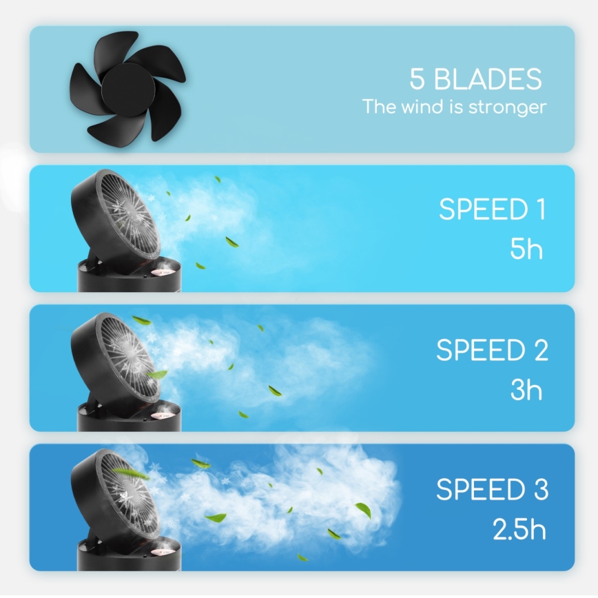 Aigostar - Mini ventoinha de mesa sem fios RGB com efeito de névoa MIST 10W/5V 2000mAh preto