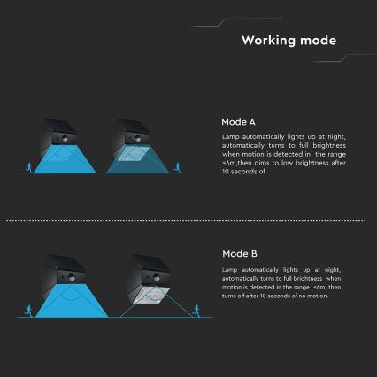 Aplique solar de parede LED com sensor LED/2,5W/3,7V 3000/4000/6000K IP65 1200 mAh preto