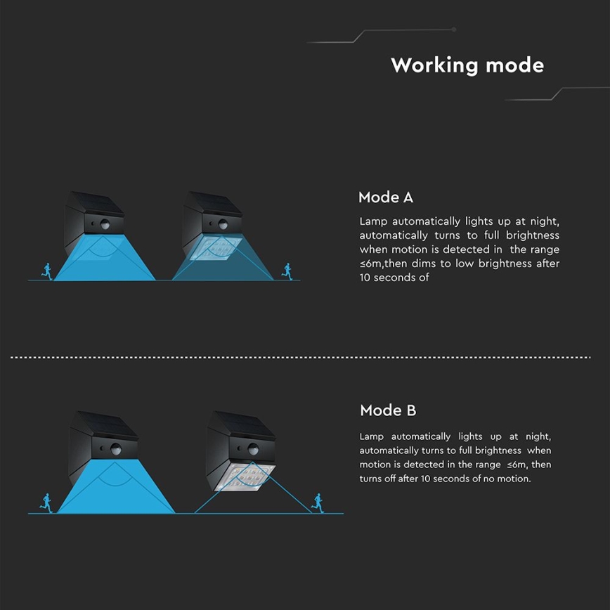 Aplique solar de parede LED com sensor LED/2,5W/3,7V 3000/4000/6000K IP65 1200 mAh preto