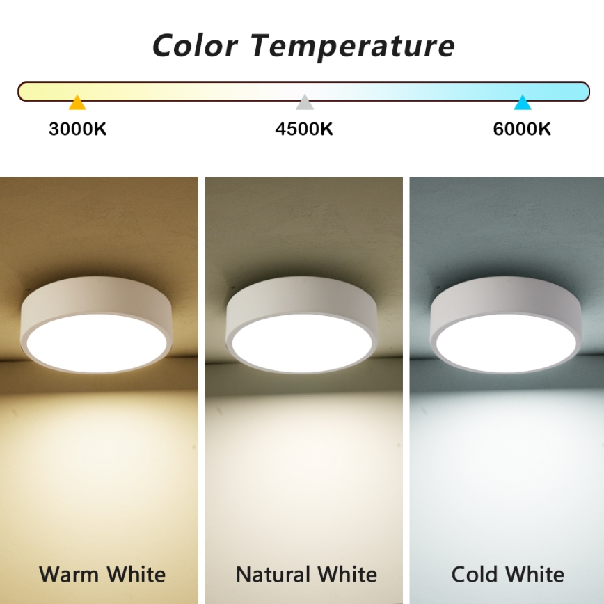 Brilagi - Luminária de teto LED POOL LED/18W/230V 3000/4000/6000K Ø 20 cm branca