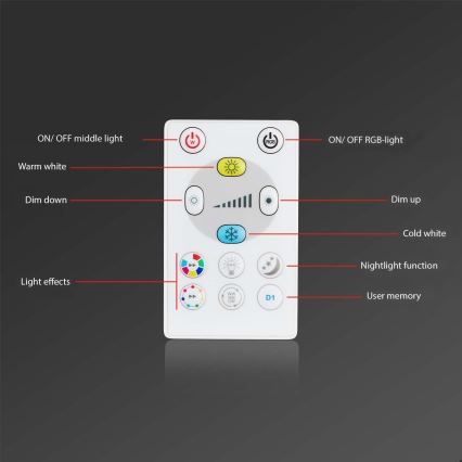 Briloner - CONJUNTO 3x LED RGBW Foco de encastrar de casa de banho com regulação LED/5W/230V 3000-6500K IP44 + controlo remoto