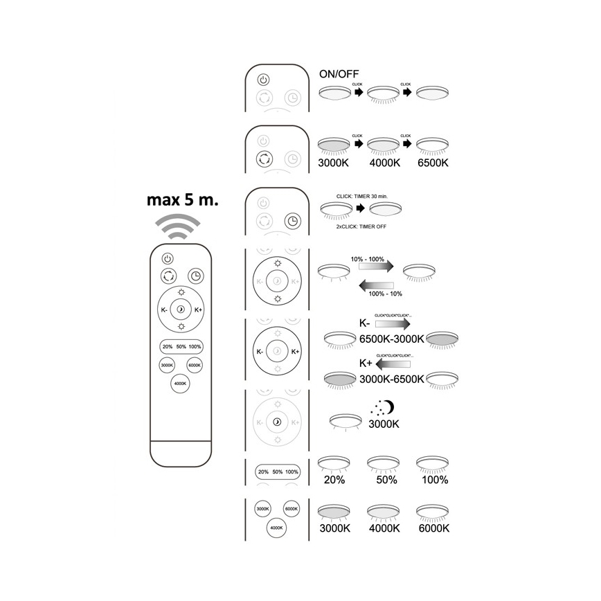 Candeeiro de teto fosco LED SYRIUS com comando LED/72W/230V