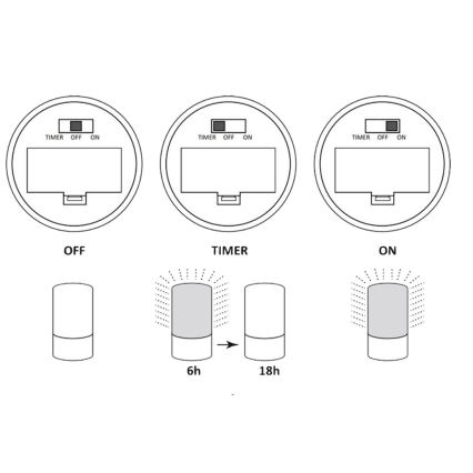 Candeeiro decorativo LED LUKY LED/0,06W/3,6V 3xAAA