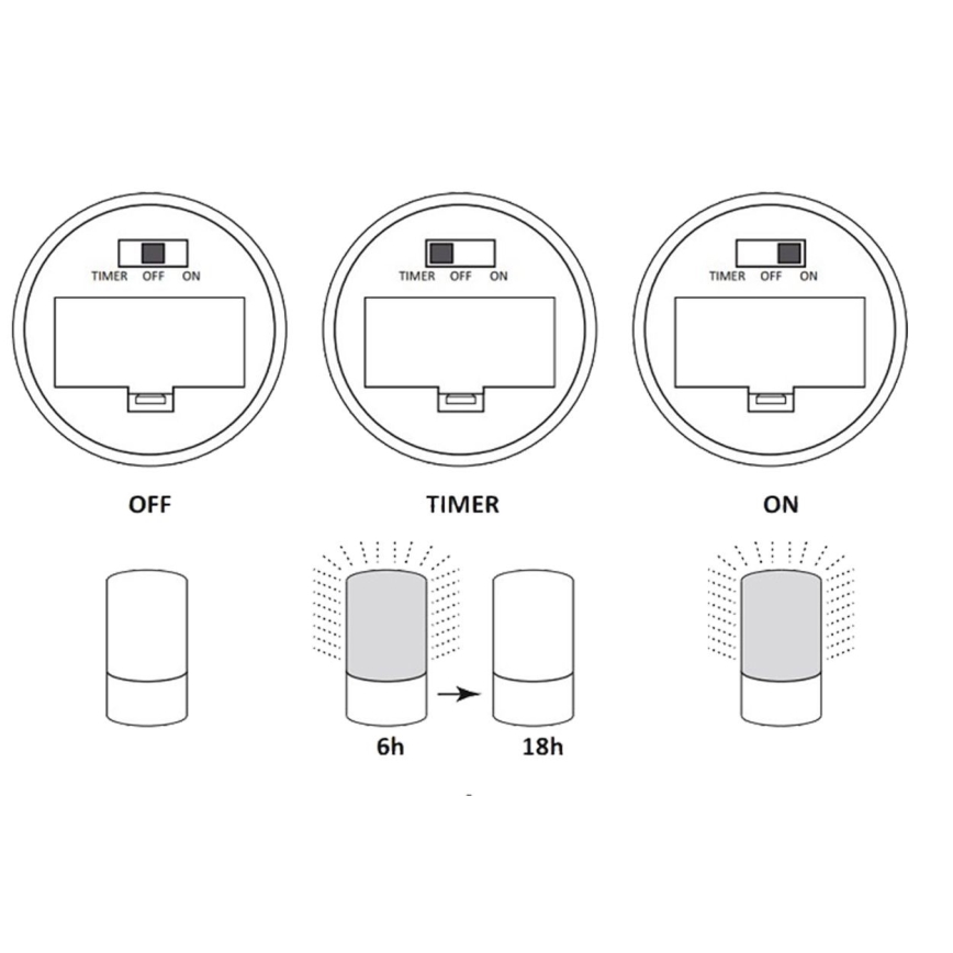 Candeeiro decorativo LED LUKY LED/0,06W/3,6V 3xAAA