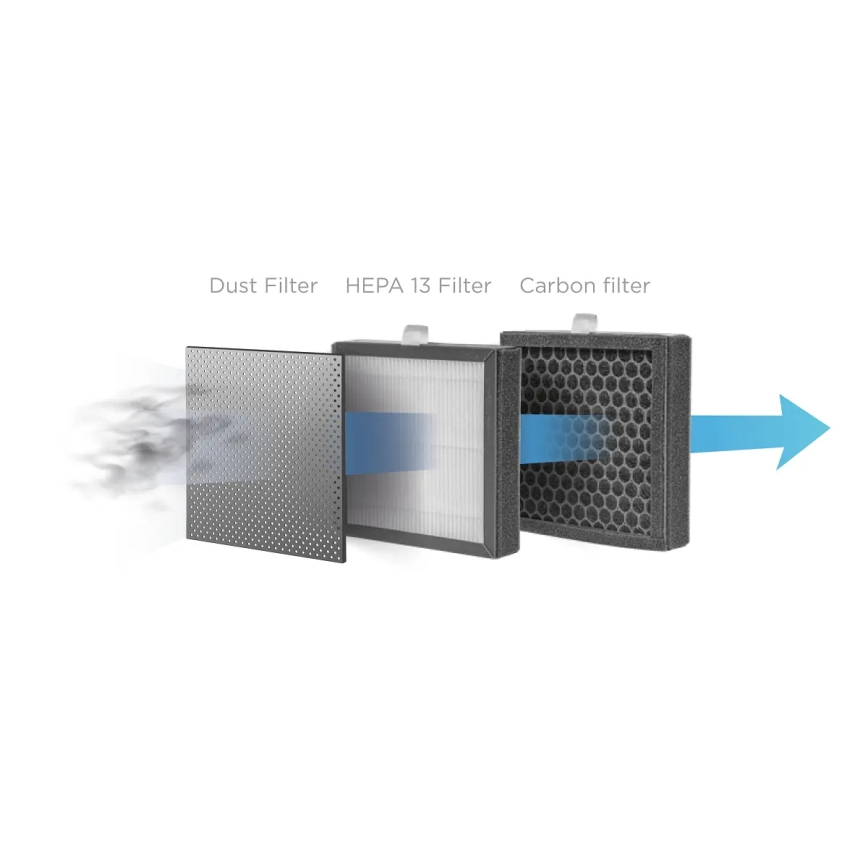 Concept OV1200 - Desumidificador e purificador de ar PERFECT AIR 1 l 45W/230V branco