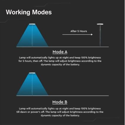 CONJUNTO 2x Lâmpada solar LED ajustável GARDEN LED/3W/5V 42-80 cm 4000K IP65 1000 mAh