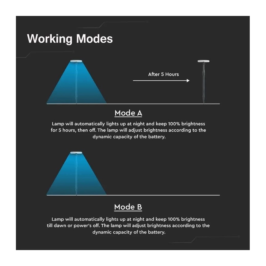 CONJUNTO 2x Lâmpada solar LED ajustável GARDEN LED/3W/5V 42-80 cm 4000K IP65 1000 mAh
