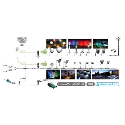 CONJUNTO 3x Focos de encastrar exterior LED EASY CONNECT LED/1,2W/230V 3000K IP67