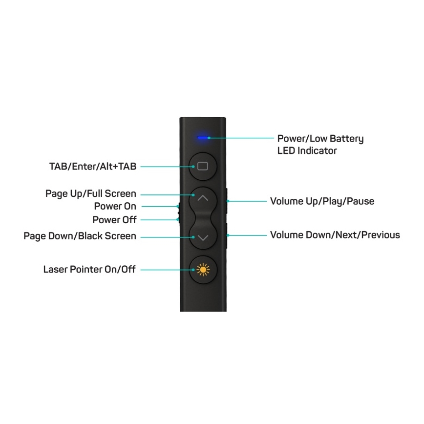 CONNECT IT CLP-2050-BK - Comando de apresentação sem fios com ponteiro laser 1xAAA