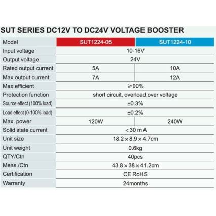 Conversor de voltagem 240W/12V/24V