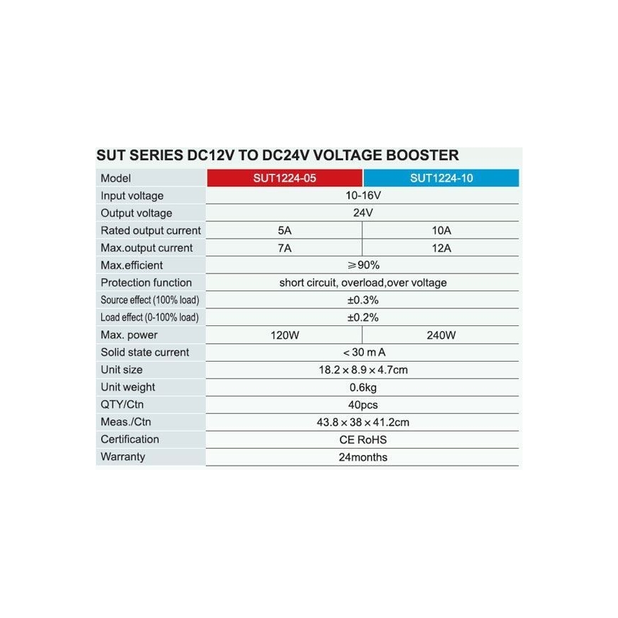 Conversor de voltagem 240W/12V/24V