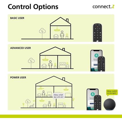Eglo - Comando CONNECT-Z 2xAAA Bluetooth ZigBee