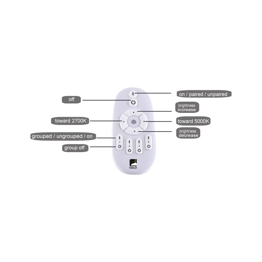 Eglo - Painel LED com regulação LED/25W/230V 2700-5000K + controlo remoto