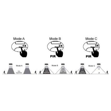 Eglo - Luminária solar LED com sensor LED/3,2W/3,7V 2000 mAh IP54