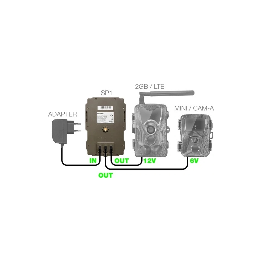Evolveo - StrongVision SP1, Painel solar para EVOLVEO