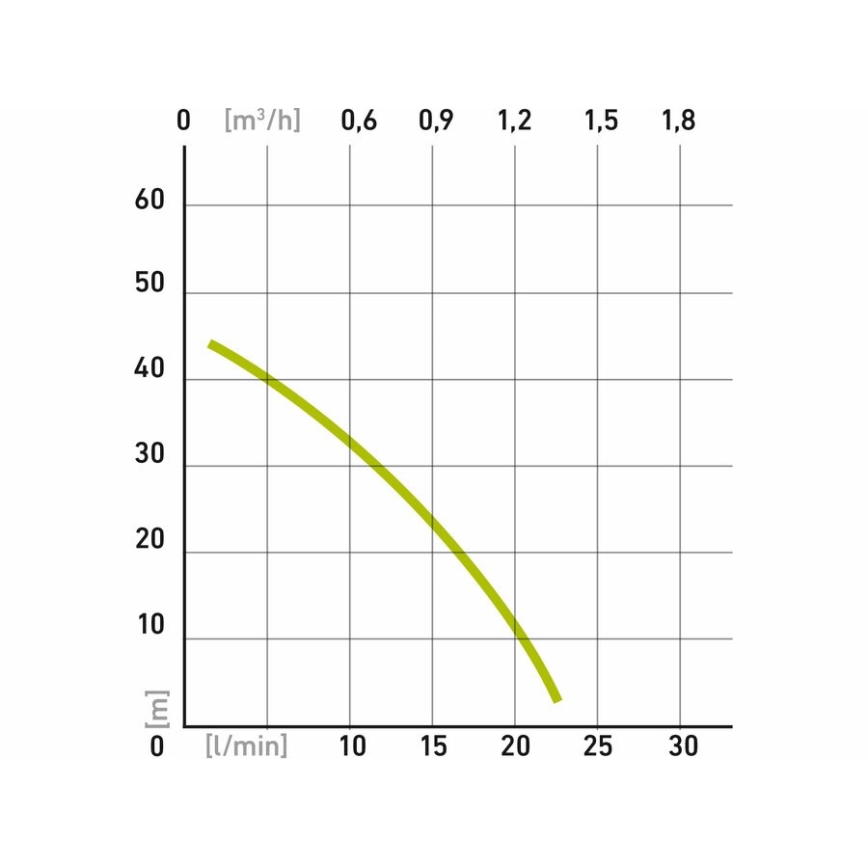 Extol - Bomba submersível de diafragma 300W/230V