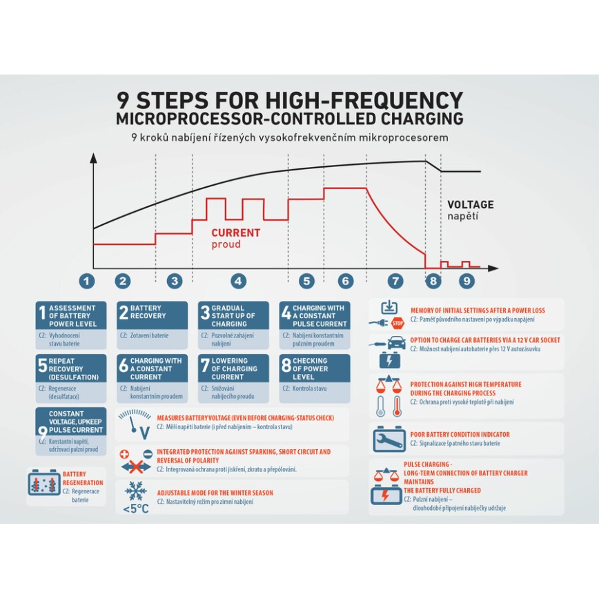 Extol Premium - Carregador de bateria do carro 9 fases 6/12V 4A IP65