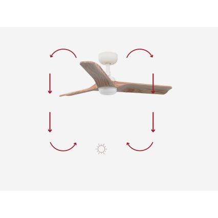 FARO 33805-1TW - Ventilador de teto LED dimável HEYWOOD S LED/10W/230V 2700/3000/4000K madeira/branco diâmetro 90 cm + controlo remoto