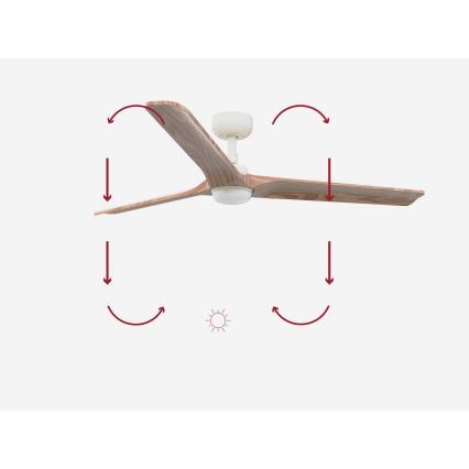 FARO 33810-1TW - Ventoinha de teto LED com regulação HEYWOOD L LED/10W/230V 2700/4000/6000K madeira/branco diâmetro 132 cm + comando