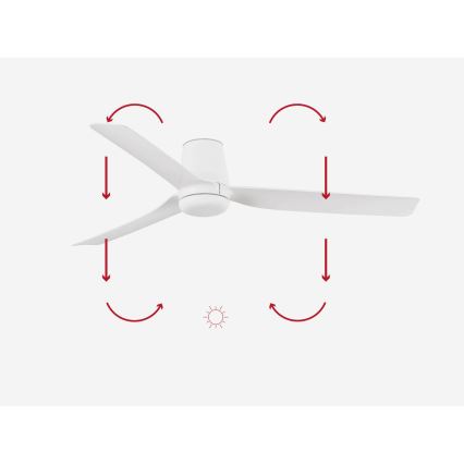 FARO 33828 - Ventoinha de teto PUNT TUB M branco diâmetro 130 cm + comando