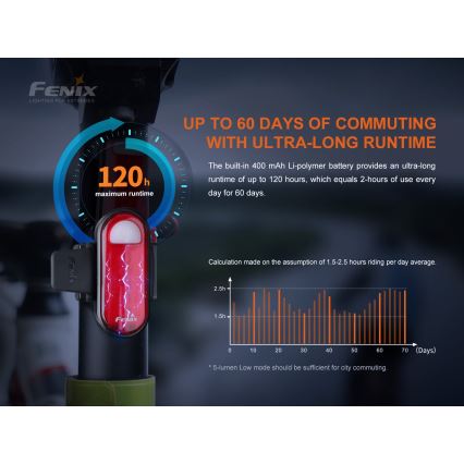 Fenix BC05RV20 - Lanterna LED recarregável de bicicleta LED/USB IP66 15 lm 120 hrs
