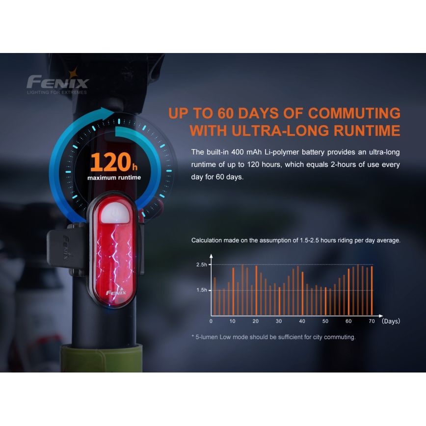 Fenix BC05RV20 - Lanterna LED recarregável de bicicleta LED/USB IP66 15 lm 120 hrs