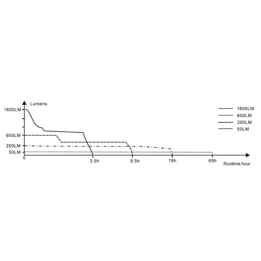 Fenix BC26R - Iluminação de bicicleta recarregável LED/USB IP68 1600 lm 65 hrs