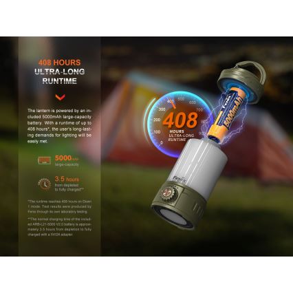Fenix CL26RPROCAM - LED Regulação portátil recarregável candeeiro LED/USB IP66 650 lm 408 h 5000 mAh cinzento