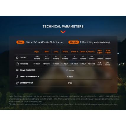 Fenix CL26RPROCAM - LED Regulação portátil recarregável candeeiro LED/USB IP66 650 lm 408 h 5000 mAh cinzento