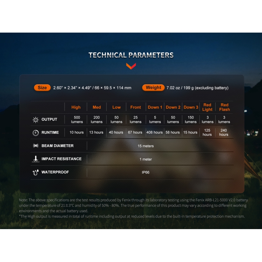 Fenix CL26RPROOLI - Candeeiro LED portátil com regulação LED/USB IP66 650 brilhante 408 h 5000 mAh verde