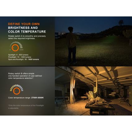 Fenix CL27RGRE - Iluminação LED com regulação LED/USB IP66 1600 brilhante 285 h 5000 mAh