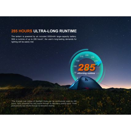Fenix CL27RGRE - Iluminação LED com regulação LED/USB IP66 1600 brilhante 285 h 5000 mAh