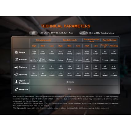 Fenix CL27RGRE - Iluminação LED com regulação LED/USB IP66 1600 brilhante 285 h 5000 mAh