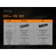 Fenix E01V20BLC - Lanterna LED LED/1xAAA IP68 100 lm 25 hrs