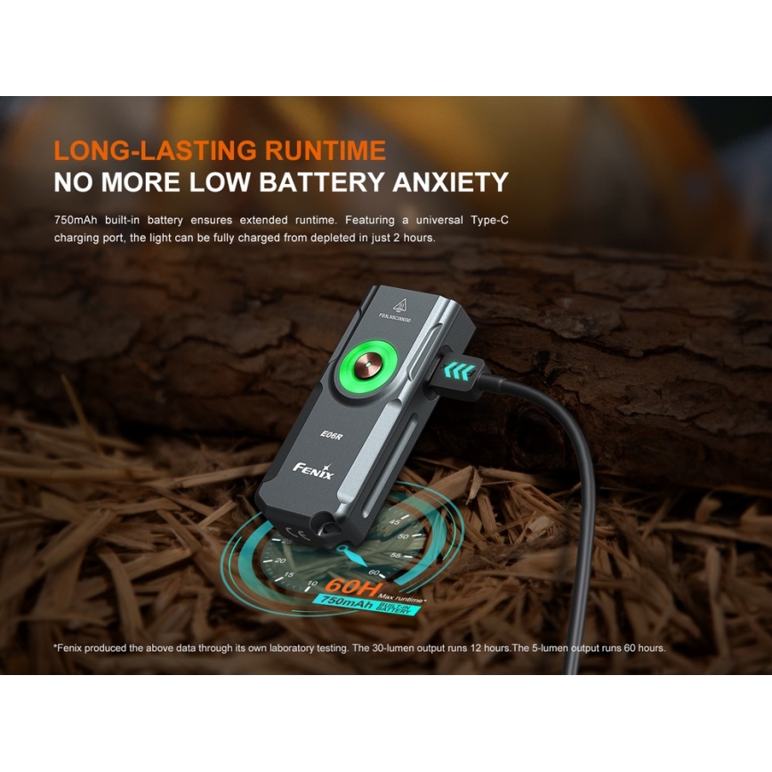 Fenix E06RTKS - Lanterna LED com regulação UV LED/USB IP66 700 lm 60 h 750 mAh turquesa