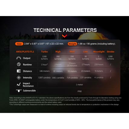 Fenix E18RV20800 - Lanterna LED recarregável com regulação de intensidade LED/USB/1xCR123A 800 mAh IP68 1200 lm 200 h preta