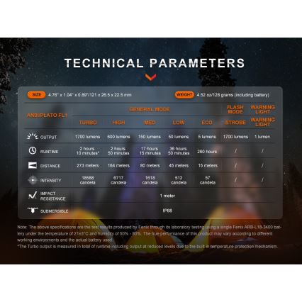 Fenix E28RV20 - Lanterna LED com regulação LED/USB/2xCR123A IP68 1700 brilhante 260 h 3400 mAh