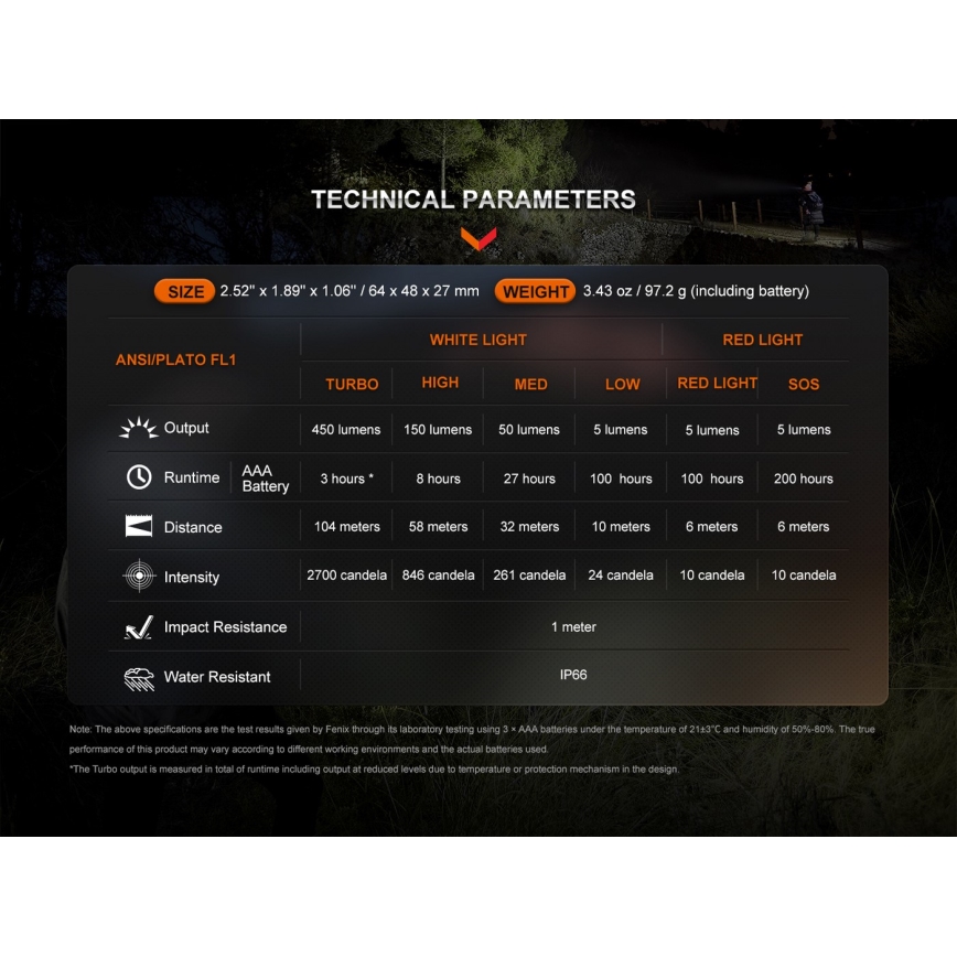 Fenix HL16V2BLK - LED Lanterna de cabeça LED/3xAAA IP66 450 lm 200 h preto/laranja