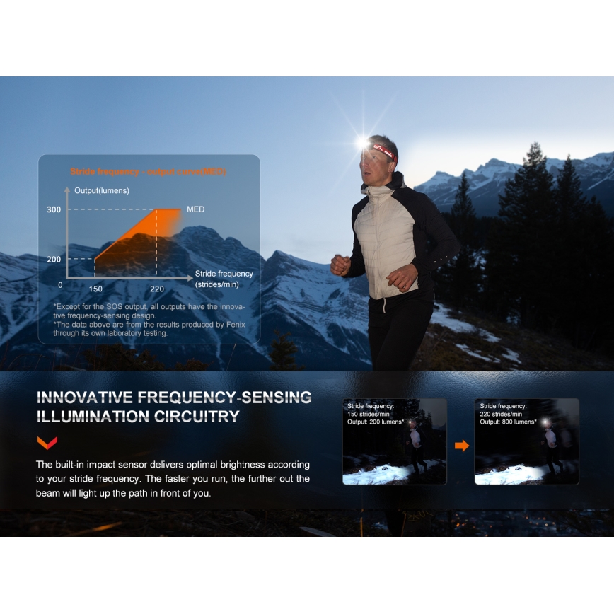 Fenix HL32RTRED - Lanterna de cabeça recarregável LED LED/USB/3xAAA IP66 800 lm 300 h vermelho/laranja