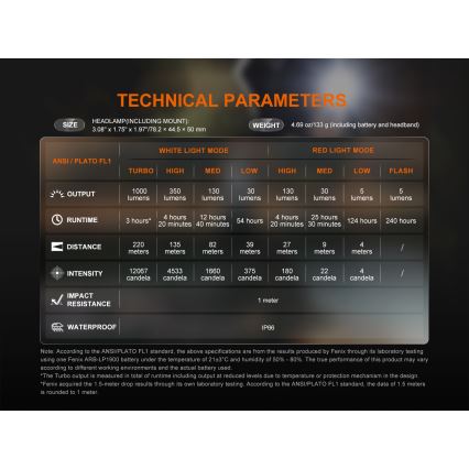 Fenix HL45R - LED Regulação recarregável focagem lanterna de cabeça LED/USB IP66 1000 brilhante 240 h preto