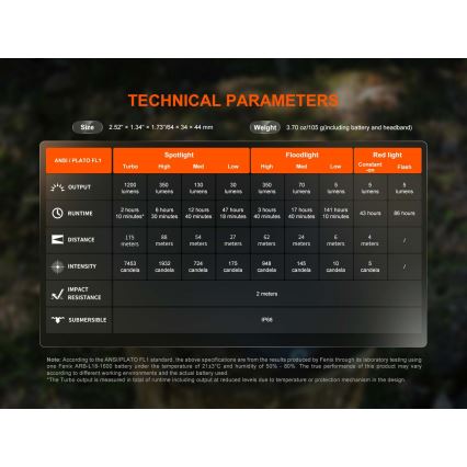 Fenix HM55RNBL - Lanterna frontal recarregável com regulação de intensidade LED/USB/1xCR123A 1600 mAh IP68 1200 lm 141,2 h roxa