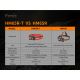 Fenix HM65RTRAIL - Lanterna de cabeça recarregável LED 2xLED/2xCR123A IP68 1500 lm 300 hrs