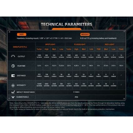 Fenix HM75RTOPAZ - Lanterna de cabeça LED com regulação LED/USB IP68 1600 brilhante 210 h 4000 mAh