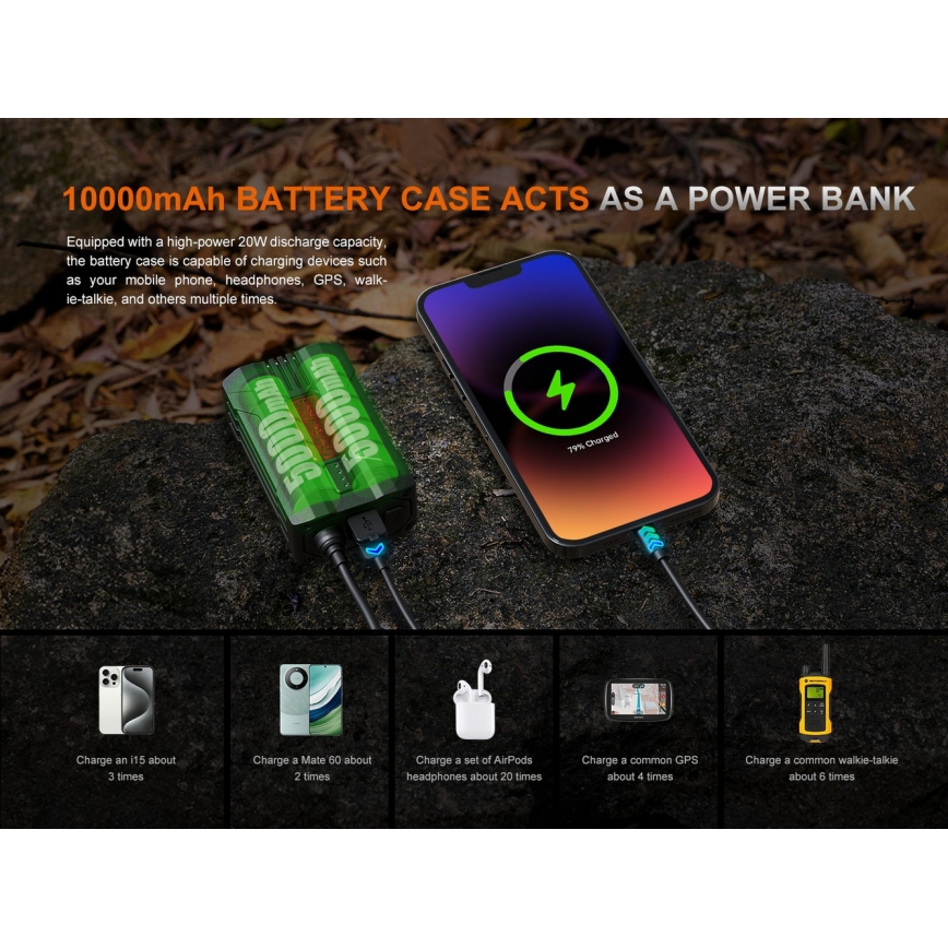 Fenix HP35R - Lanterna frontal LED recarregável e regulável LED/USB 5000 mAh IP66 4000 lm 500 h preta