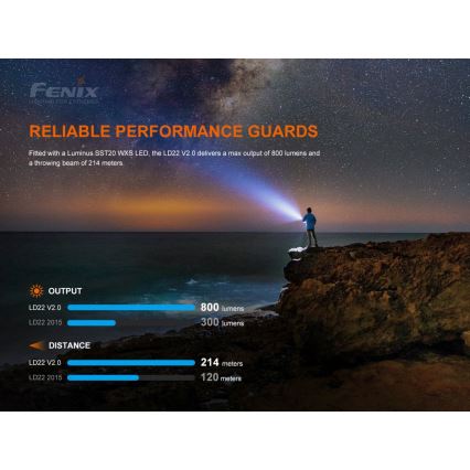 Fenix LD22V20 - Lanterna LED Recarregável LED/USB IP66 800 lm 220 hrs