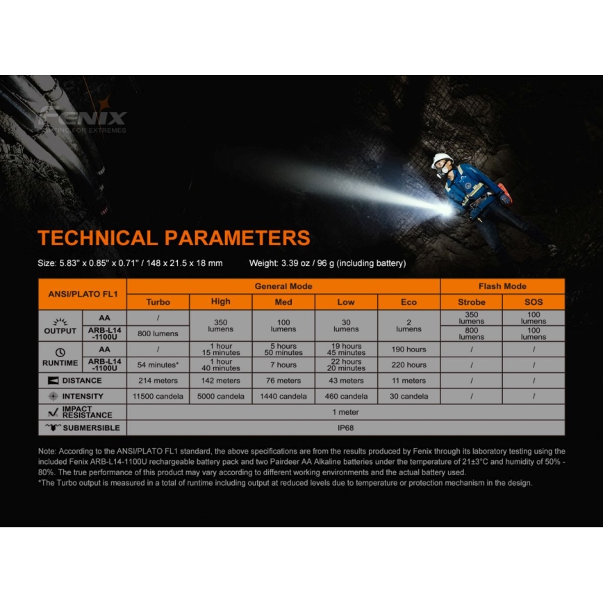 Fenix LD22V20 - Lanterna LED Recarregável LED/USB IP66 800 lm 220 hrs
