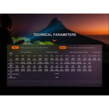 Fenix LR40RV20 - Lanterna recarregável LED LED/USB IP68 15000 brilhante 177 h 5000 mAh
