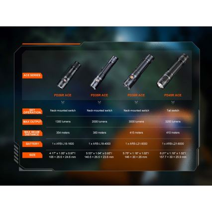 Fenix PD26RACE - Lanterna recarregável LED com regulação de brilho, carregamento USB, bateria 1600 mAh, classificação IP68, 1300 lm, 556 h, preta