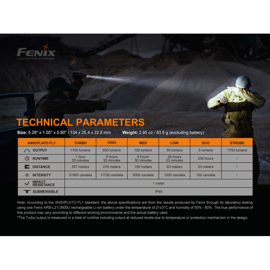 Fenix PD35V30 - Lanterna recarregável LED/USB/2xCR123A IP68 1700 lm 230 h 2600 mAh