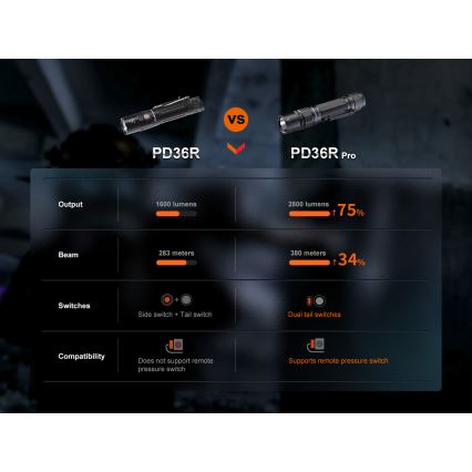 Fenix PD36RPRO - Lanterna tática LED recarregável LED/USB IP68 2800 lm 42 h 5000 mAh